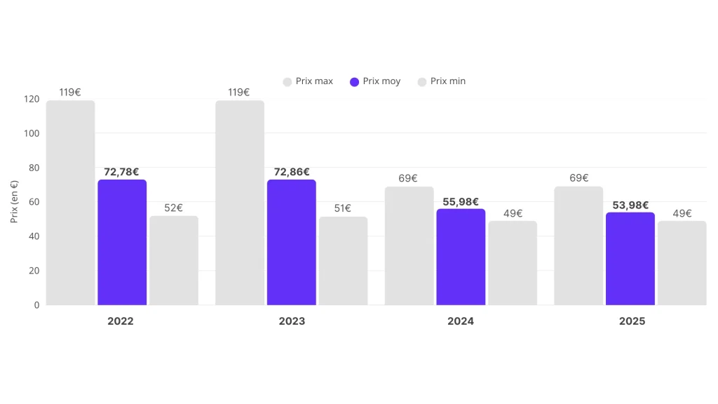 Switchr study on Internet prices in Luxembourg